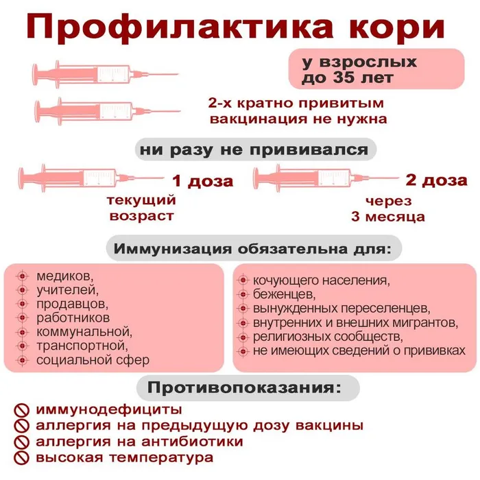 ПРОФИЛАКТИКА КОРИ