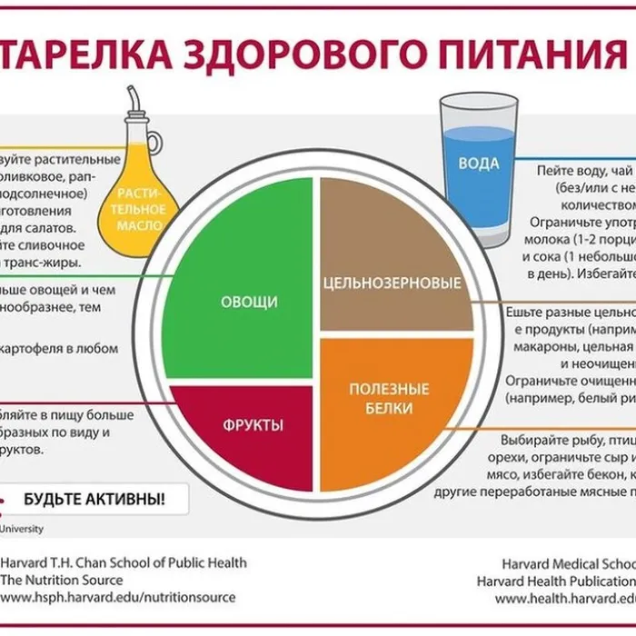 Неделя профилактики остеопороза