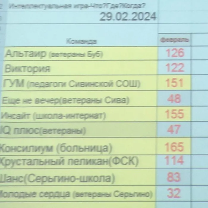 Игра «Что? Где? Когда?»