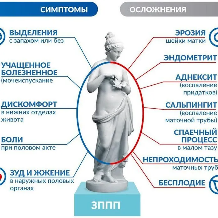 Неделя борьбы со СПИДом и информирования о венерических заболеваний