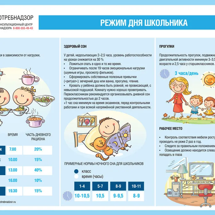 Неделя продвижения ЗОЖ среди детей