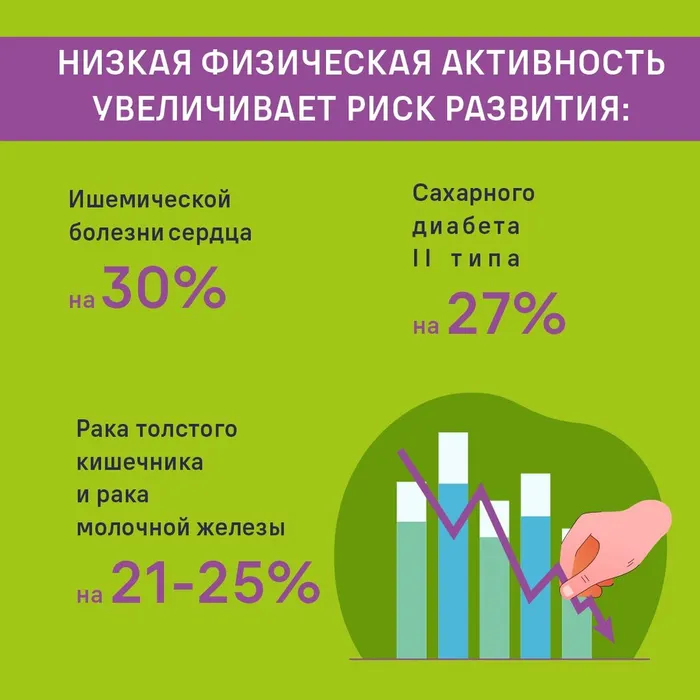 Неделя популяризации активных видов спорта