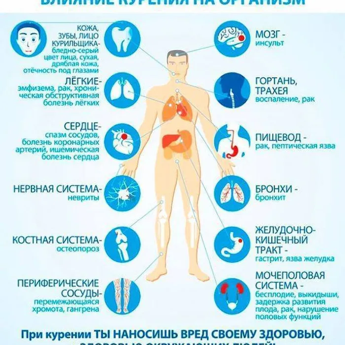 Неделя профилактики потребления никотинсодержащей продукции