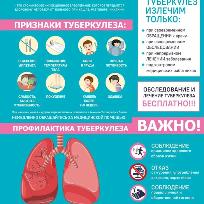 Неделя профилактики заболеваний органов дыхания