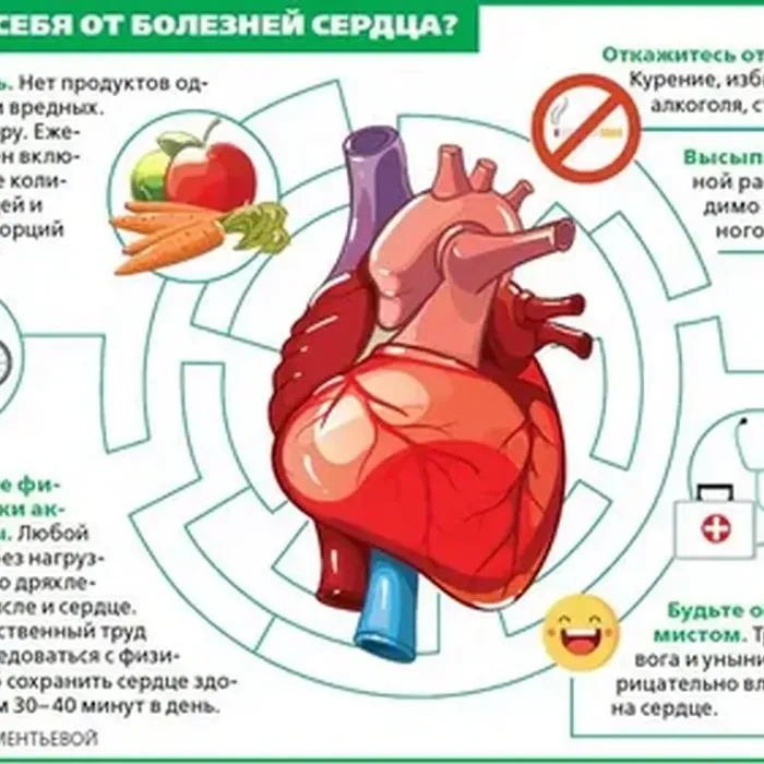 Неделя осведомленности о заболеваниях сердца