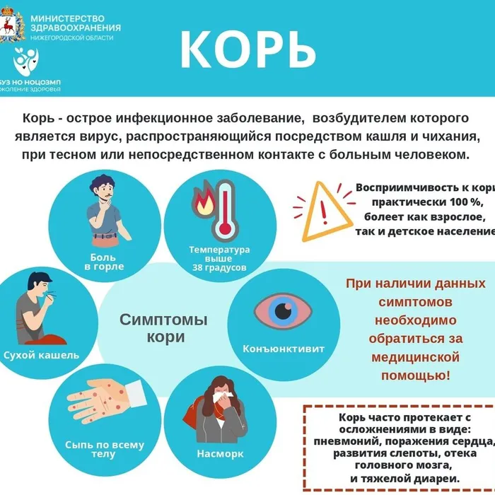 Корь: причины, симптомы, диагностика и лечение.