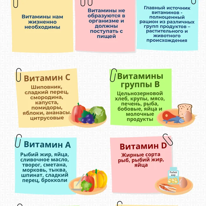 Неделя популяризации потребления овощей и фруктов