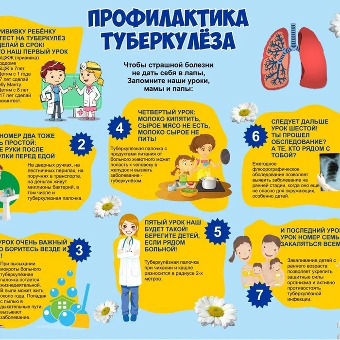 О профилактике туберкулеза