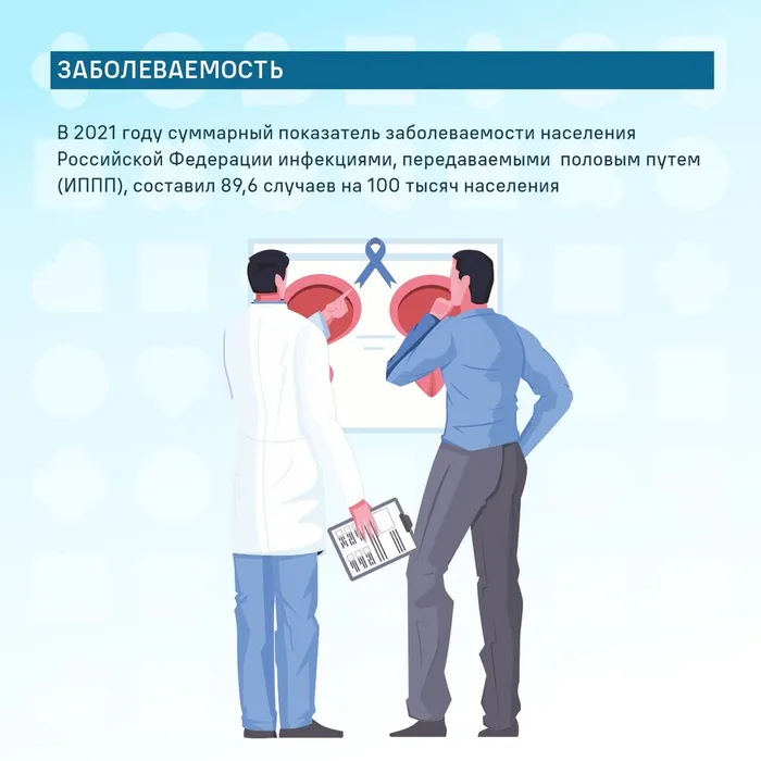 Неделя сохранения мужского здоровья