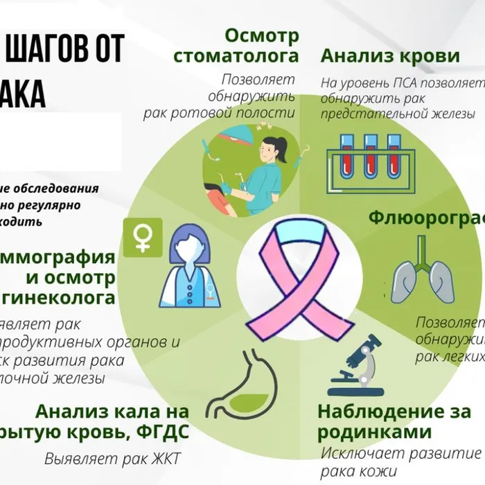  Неделя профилактики рака легких