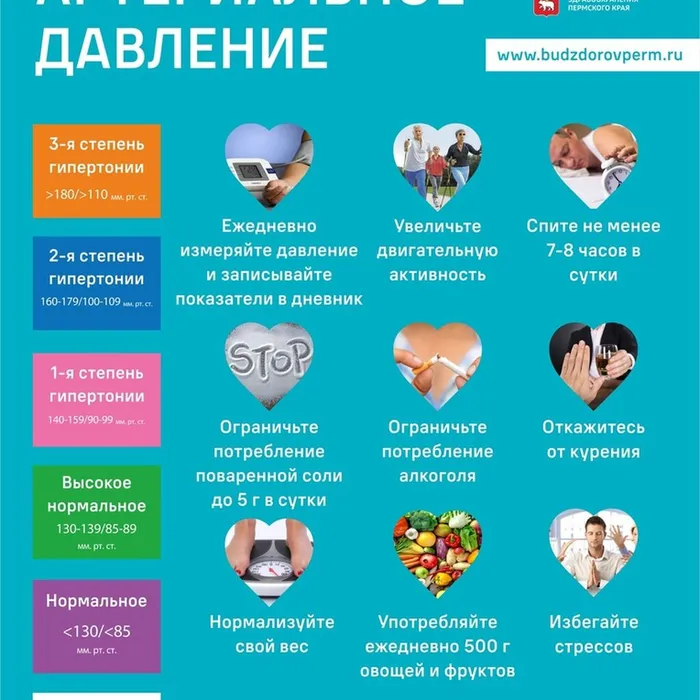 Неделя сохранения здоровья головного мозга