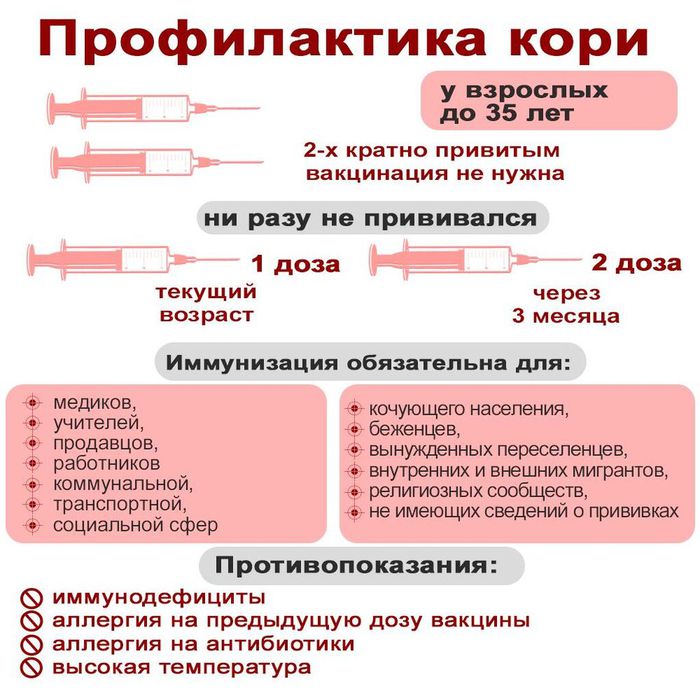 профилактика-кори-2-1 (1)