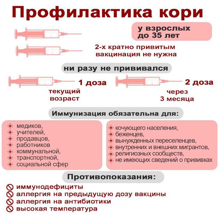 профилактика-кори-2-1